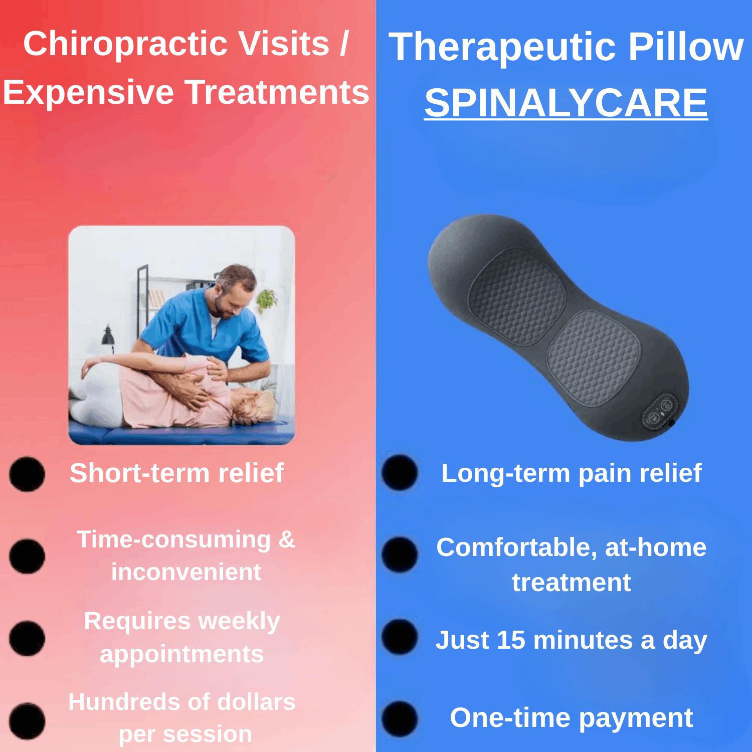 Comparison of chiropractic visits and a therapeutic pillow with SPINALYCARE branding.