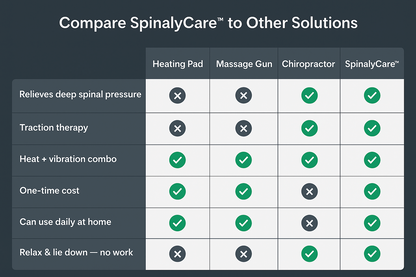 Heated Back & Spine Relief